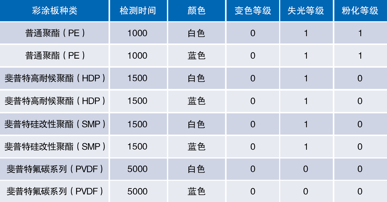 紫外燈結(jié)果.png